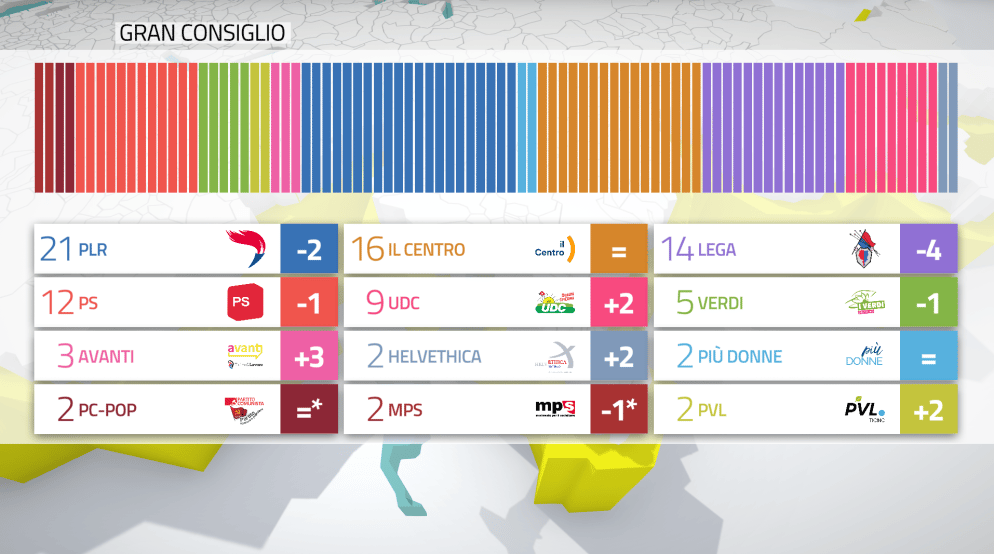 La composizione del nuovo Gran Consiglio.
