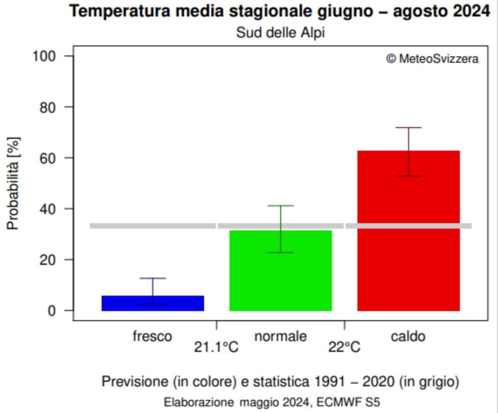 © MeteoSvizzera